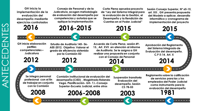 ANTECENTES DE LA EVALUACIÓN DEL DESEMPEÑO EN EL PODER JUDICIAL