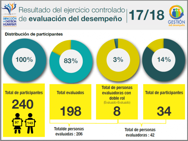Proyección ejercicio evaluación 2017/2018