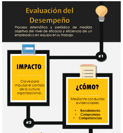 Evaluación del desempeño